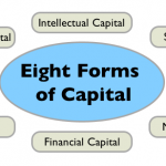 Read more about the article Regenerative Enterprise & the 8 Forms of Capital