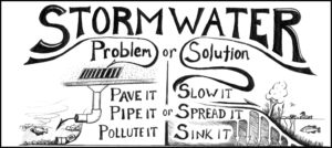 Water Harvesting Design Principles