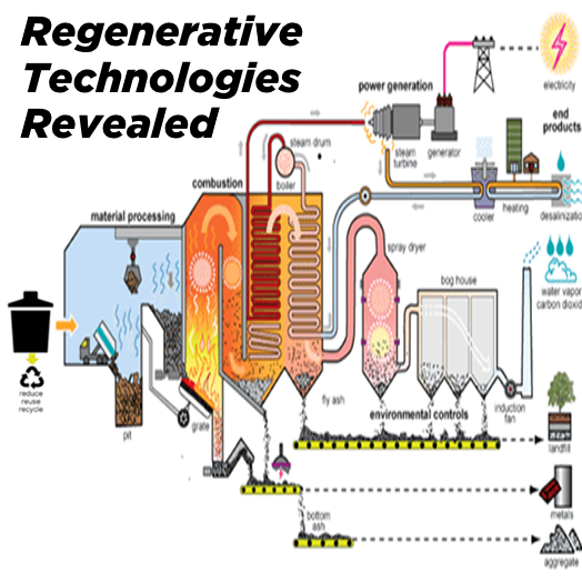 You are currently viewing Regenerative Technologies Revealed